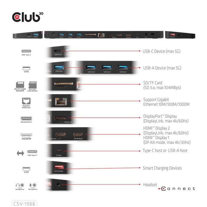 Club3D Usb Gen1 Type-C Triple Display Dp Alt Mode Displaylink Dynamic Pd Charging Dock With 120 Watt Ps - W128560757
