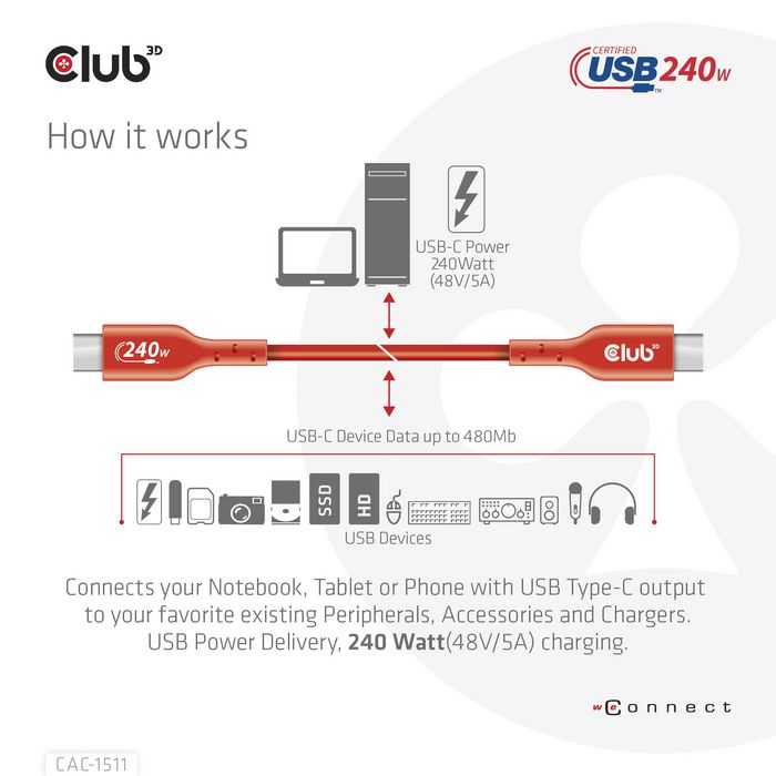 Club3D Usb2 Type-C Bi-Directional Usb-If Certified Cable Data 480Mb, Pd 240W(48V/5A) Epr M/M 4M / 13.13Ft - W128562347