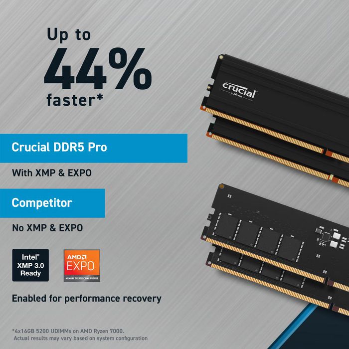 Crucial DDR5Pro CP2K48G56C46U5 48x2 96GB