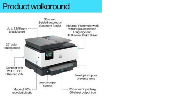 HP OFFICEJET PRO 7720 LEARN HOW TO CONNECT PRINT WITH USB CABLE, SCAN YOUR  DOCUMENT TO PC AND EMAIL 