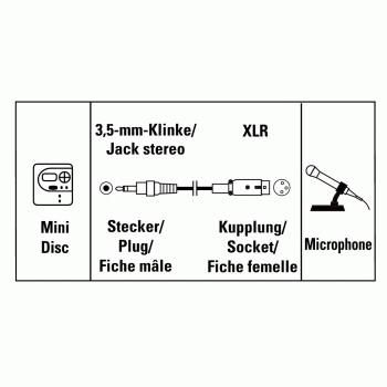 Hama Audio Adapter Xlr Female Jack - 3,5 Mm Male Plug Stereo Audio Cable Xlr (3-Pin) 3.5Mm - W128780952