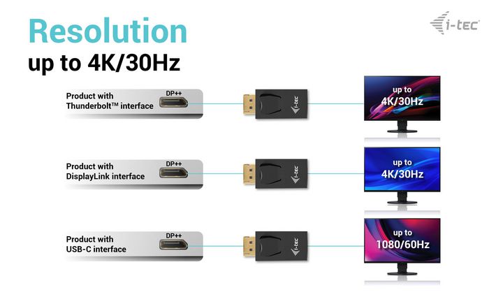 i-tec Passive Displayport To Hdmi Adapter (Max 4K/30Hz) - W128782995