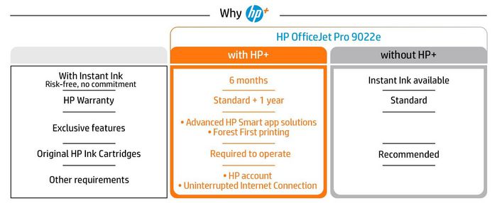 HP Inkjet, 4800 x 1200 dpi, 24ppm, A4, 512MB, WiFi, CGD, 2.7″ - W126279239