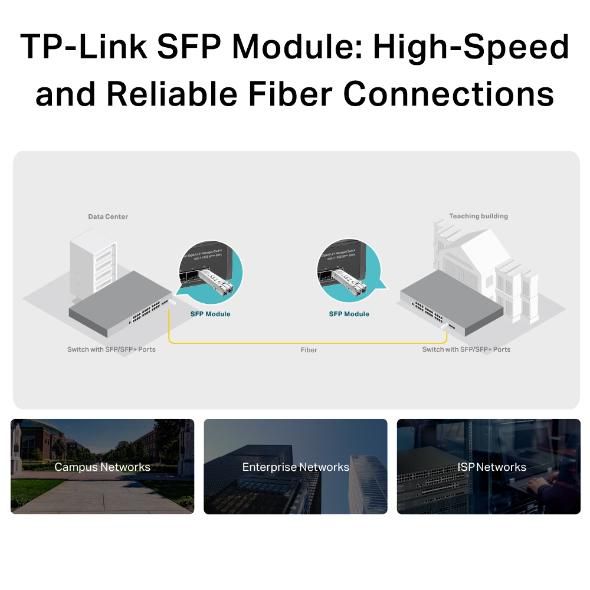 TP-Link MiniGBIC, 850nm, Multi-mode Fiber, 1.25Gbps, LC/UPC - W124390934