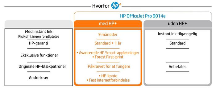 HP Officejet Pro 9014E Inkjet A4 1200 X 1200 Dpi 22 Ppm Wi-Fi - W128276103