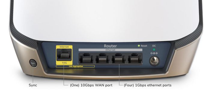 Netgear Orbi 860 Ax6000 Wifi Router 10 Gig Tri-Band (2.4 Ghz / 5 Ghz / 5 Ghz) Wi-Fi 6 (802.11Ax) White 4 Internal - W128825147