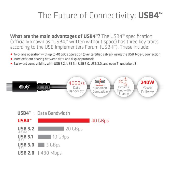 Club3D Usb4 Gen3X2 Type-C Bi-Directional Cable 8K60Hz Or 4K120Hz, Data 40Gbps, Pd 240W(48V/5A) Epr M/M 3M / 9.84Ft - W128826660