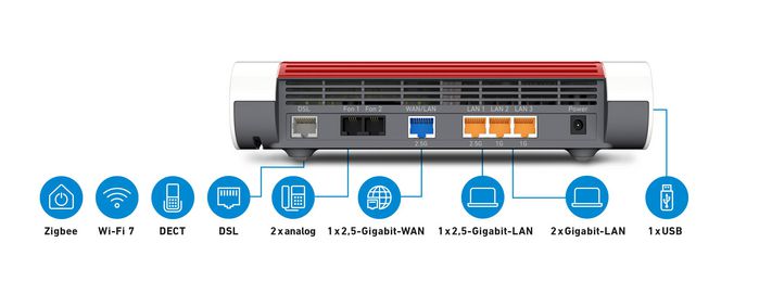 7769 Router EET UK