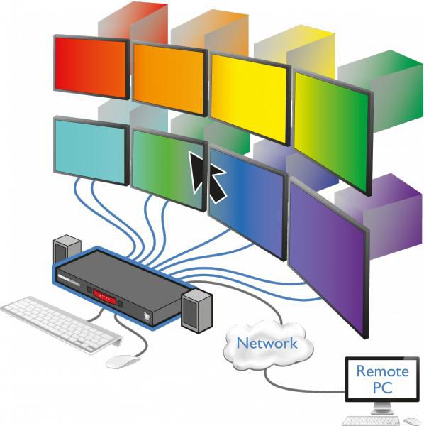 Adder CCS-PRO8, 8x USB B, RJ-45, 2x USB A, Micro USB, 100-240V AC, 433x30x158 mm - W124393036