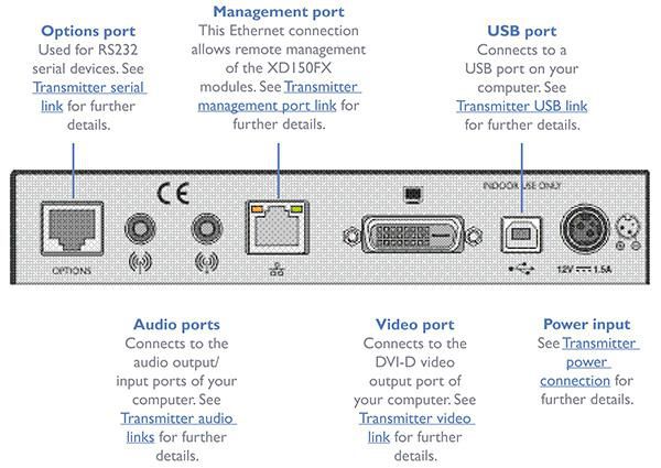 Adder XD150FX-SM, Single mode pair, RJ-45, DVI-D, USB, 3.5mm, SFP, 169x31x120 mm - W124679799