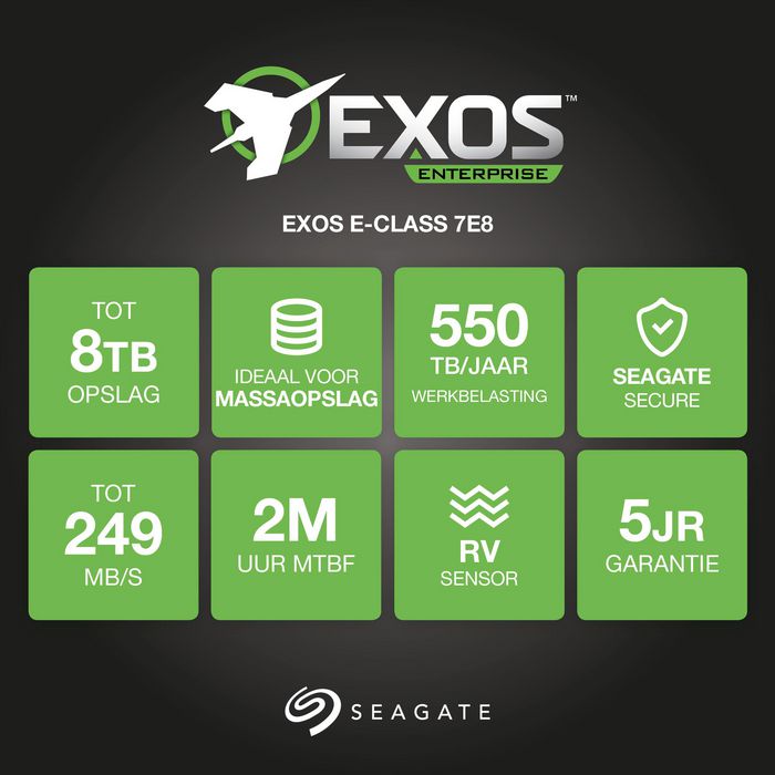 Seagate 1TB, 3.5'', 12GB/s SAS, 7200rpm, 512n - W125516116