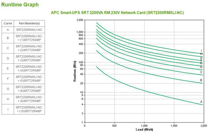 APC APC Smart-UPS SRT 2200VA RM 230V Network Card - W124475379