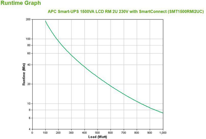 APC Smart-UPS 1500VA LCD RM 2U 230 - W125174440