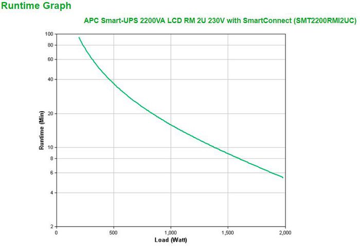APC Smart-UPS 2200VA RM 2U LCD 230 - W125174441