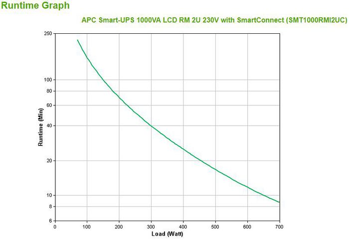 APC Smart-UPS 1000 LCD smart conne - W124474945
