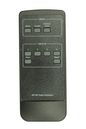 Vivolink Remote control for VL120011